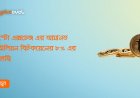 ক্রিপ্টো এক্সচেঞ্জের আমানত ১.৬ মিলিয়ন বিটকয়েনের ৮% এর কাছাকাছি